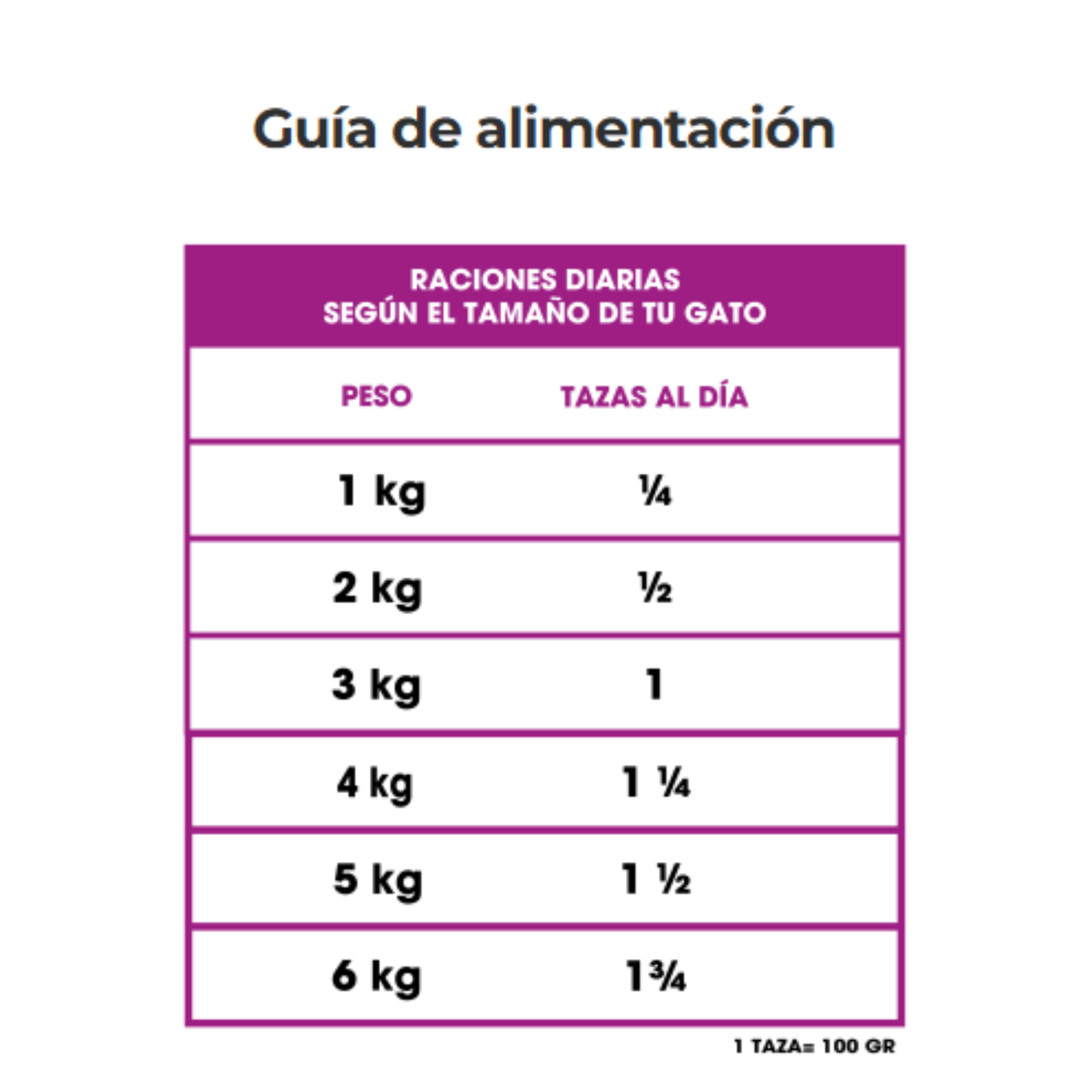 DinaCat – Alimento premium para gatos