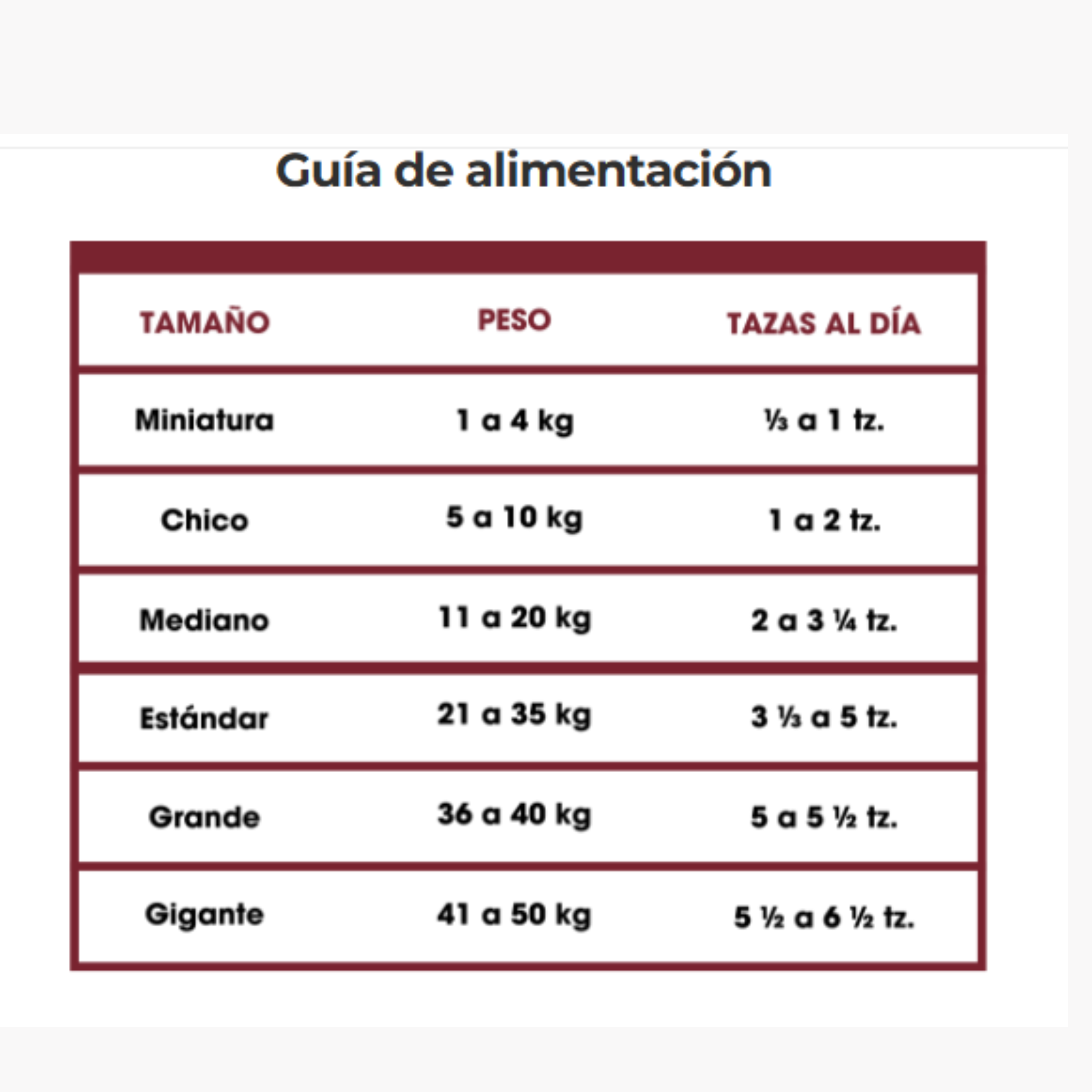 DINAPET PREMIUM - Alimento balanceado para perros