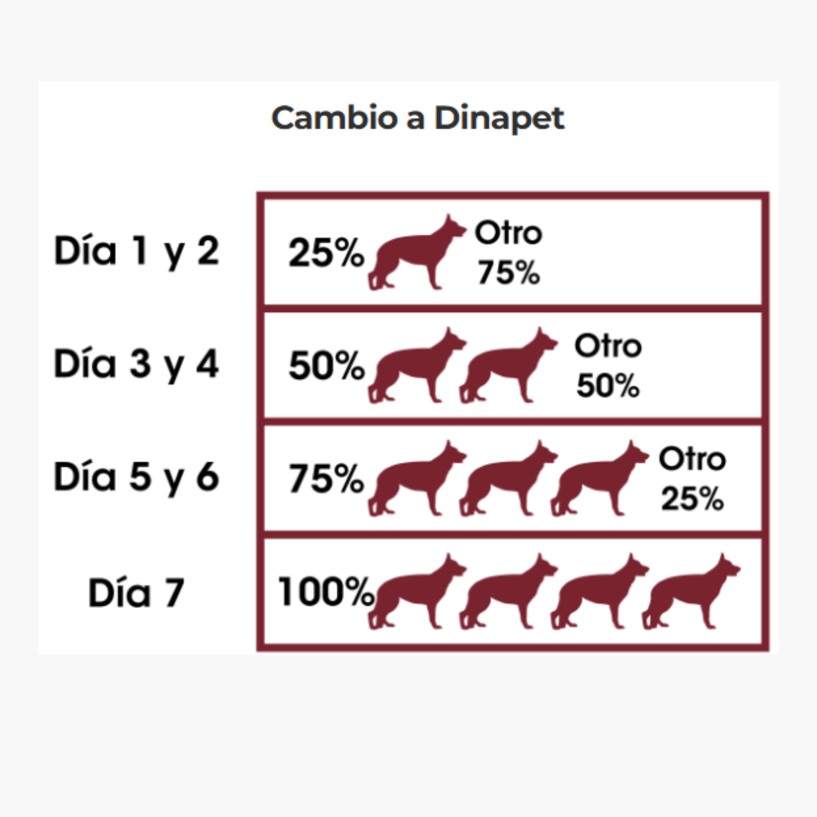 DINAPET PREMIUM - Alimento balanceado para perros