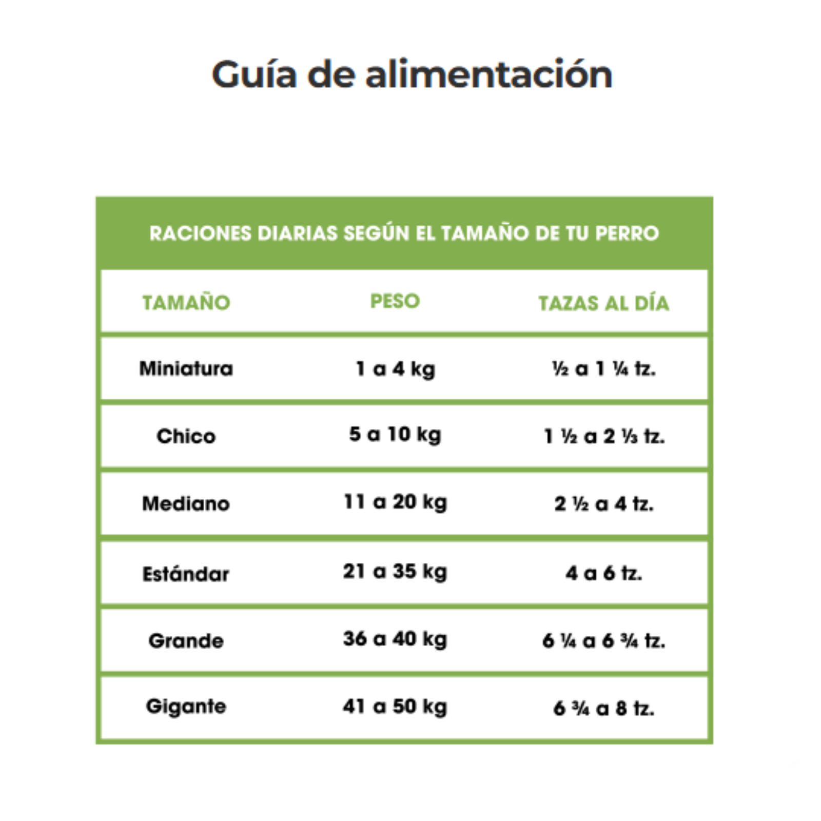 Dinadog- Alimento de mantenimiento