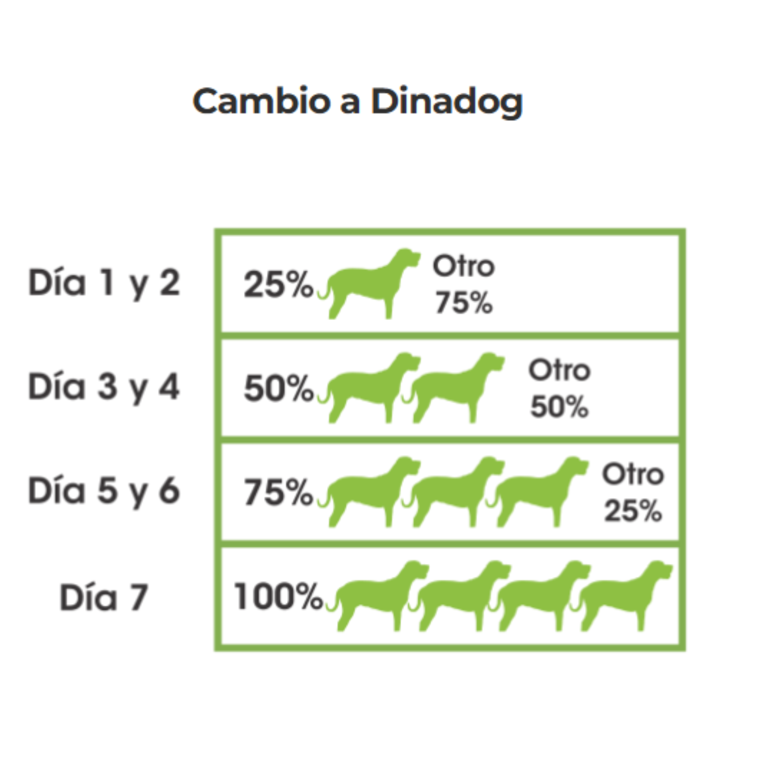 Dinadog- Alimento de mantenimiento